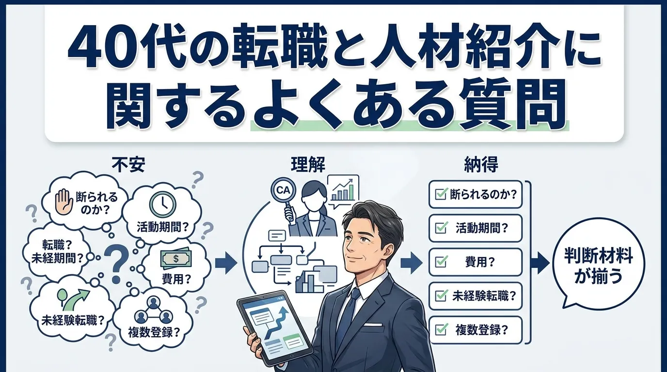 40代の転職と人材紹介に関するよくある質問