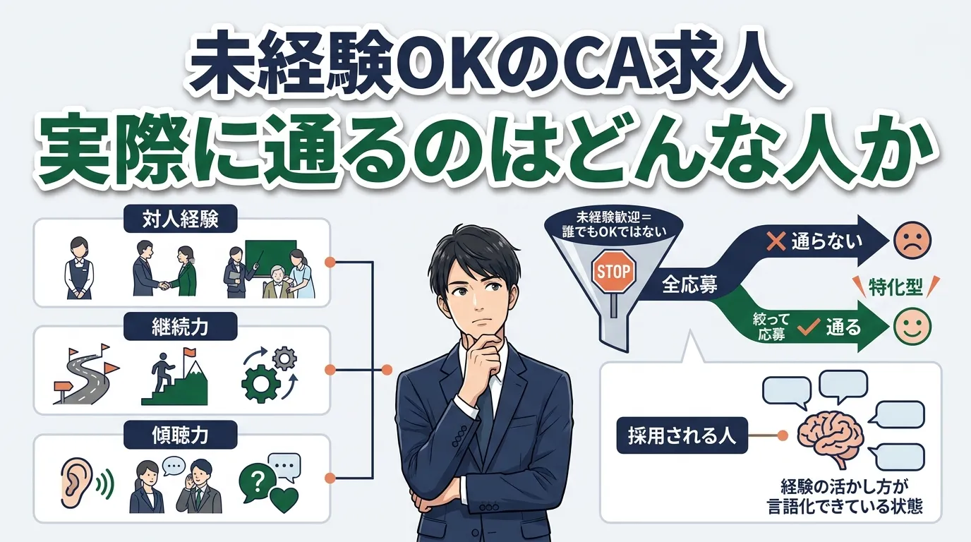 未経験OKのキャリアアドバイザー求人、実際に通るのはどんな人か