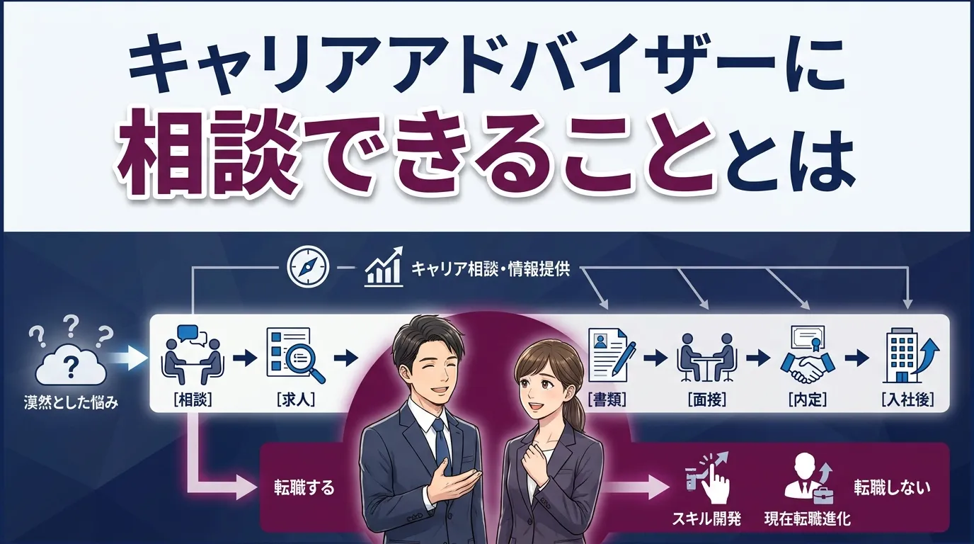 キャリアアドバイザーに相談できることとは

