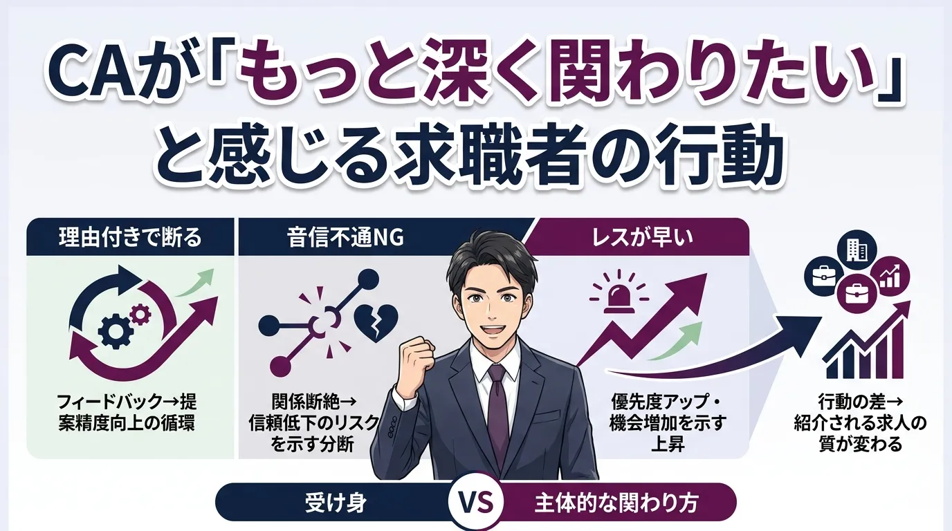 キャリアアドバイザーが「もっと深く関わりたい」と感じる求職者の行動