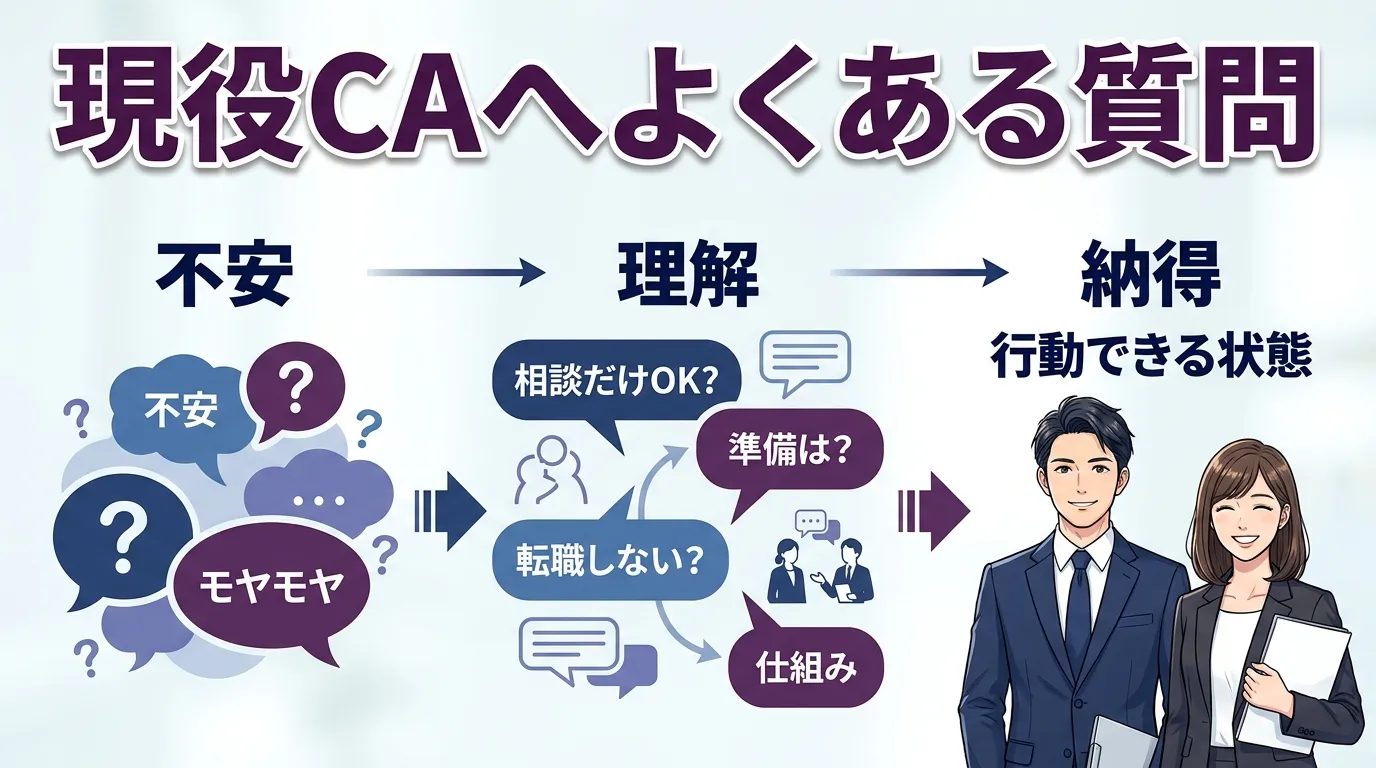 現役キャリアアドバイザーへよくある質問