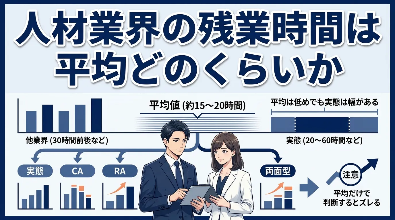 人材業界の残業時間は平均どのくらいか