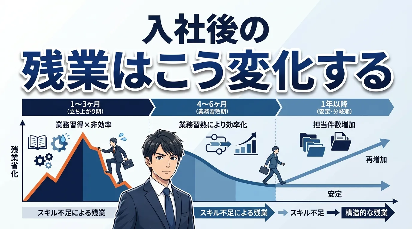 入社後の残業はこう変化する