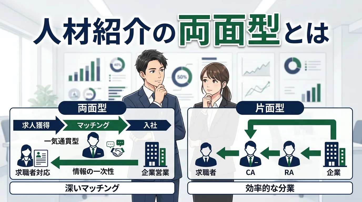 人材紹介の両面型とは