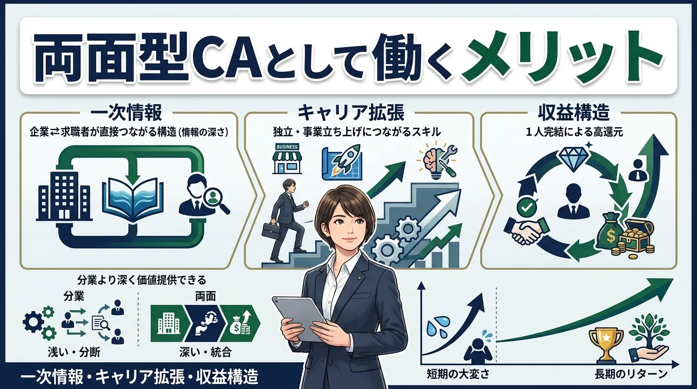 両面型キャリアアドバイザーとして働くメリット