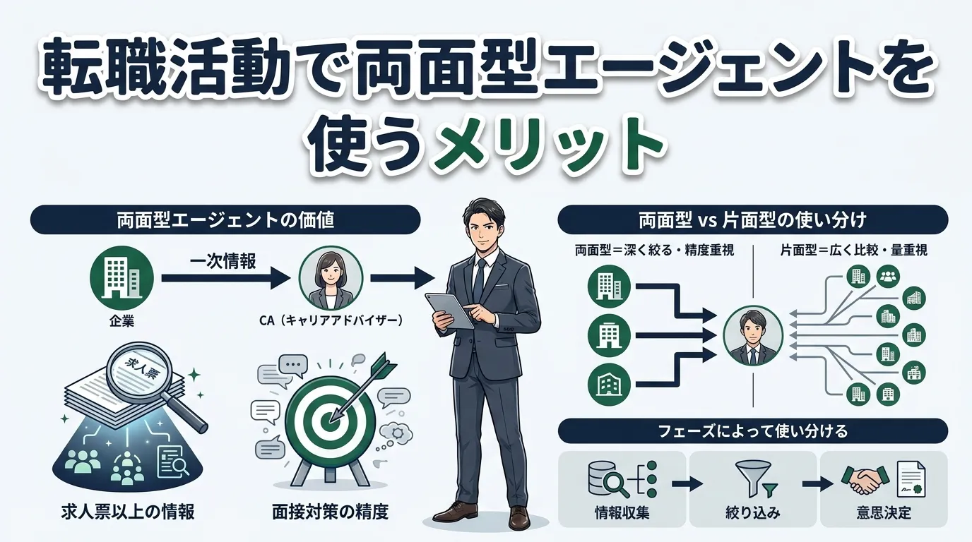 転職活動で両面型エージェントを使うメリット