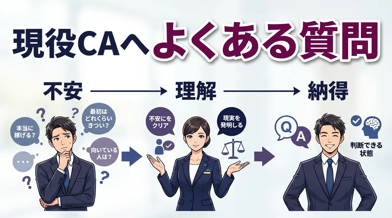 現役キャリアアドバイザーへよくある質問