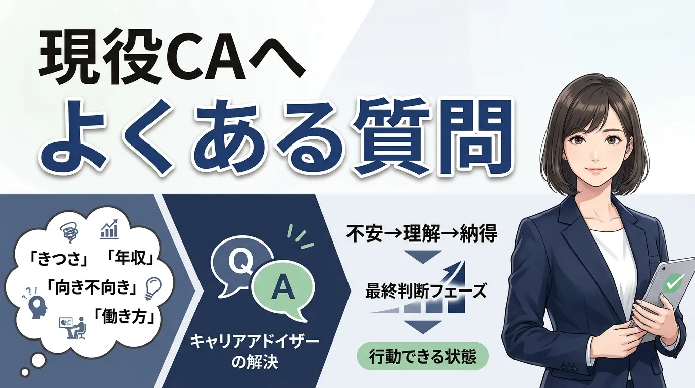 現役キャリアアドバイザーへよくある質問