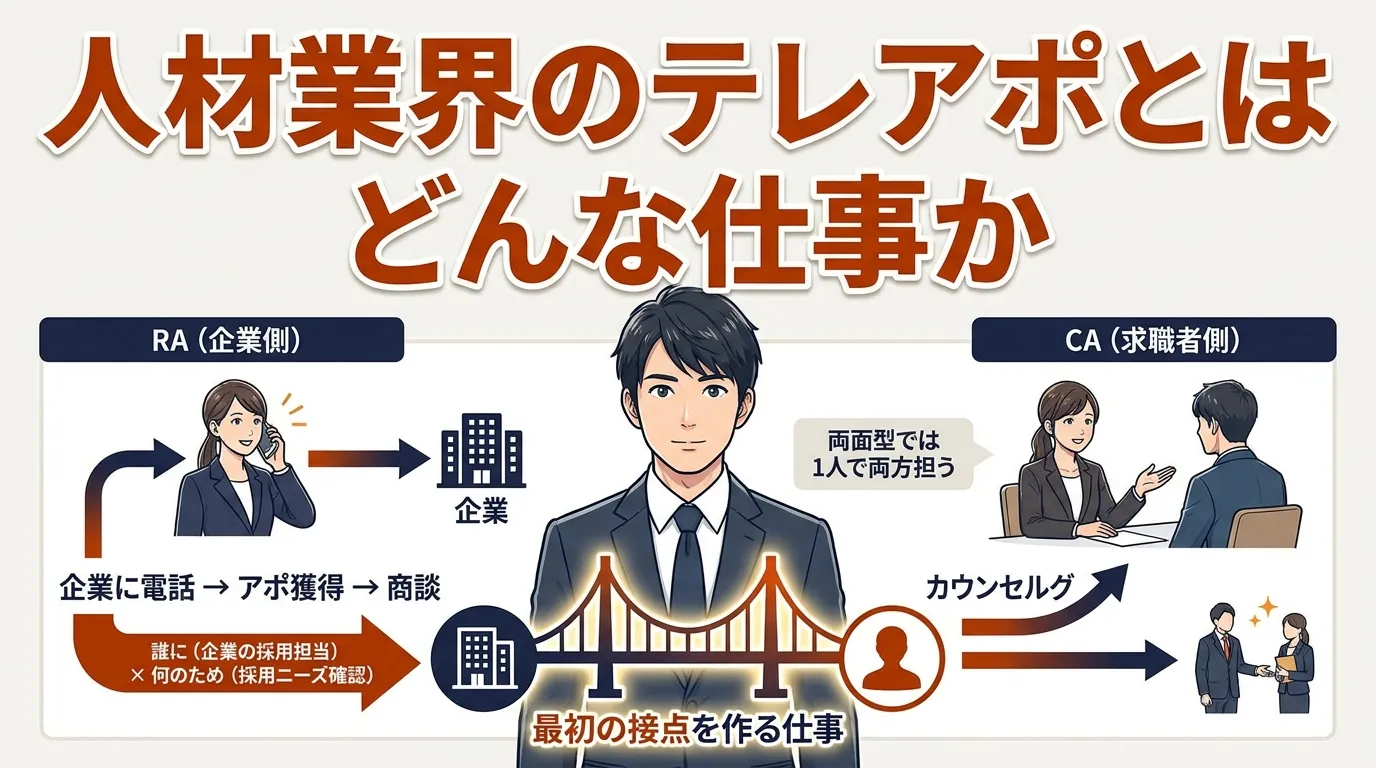 人材業界のテレアポとはどんな仕事か