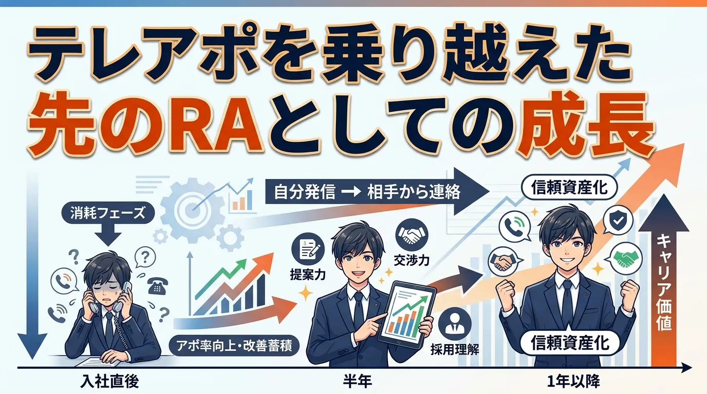 テレアポを乗り越えた先のRAとしての成長