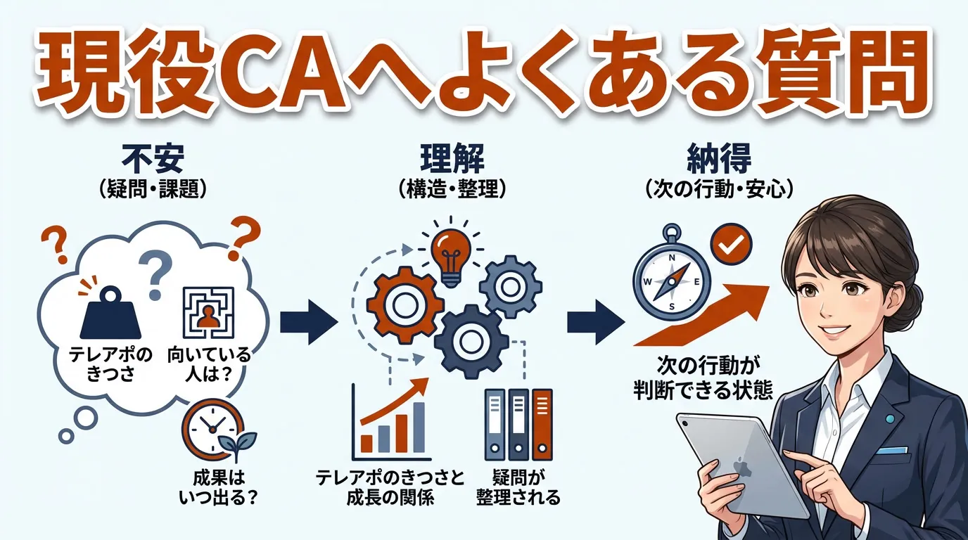 現役キャリアアドバイザーへよくある質問