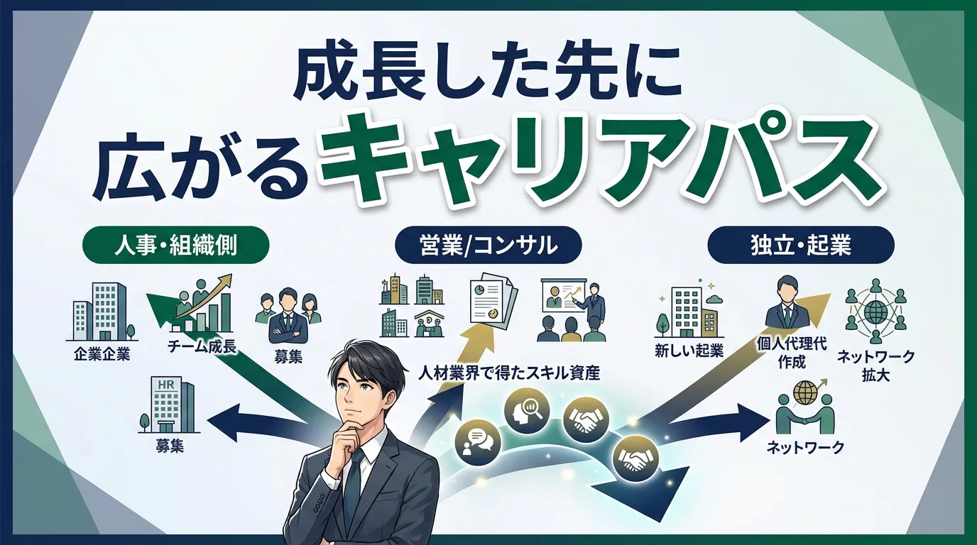 成長した先に広がるキャリアパス

