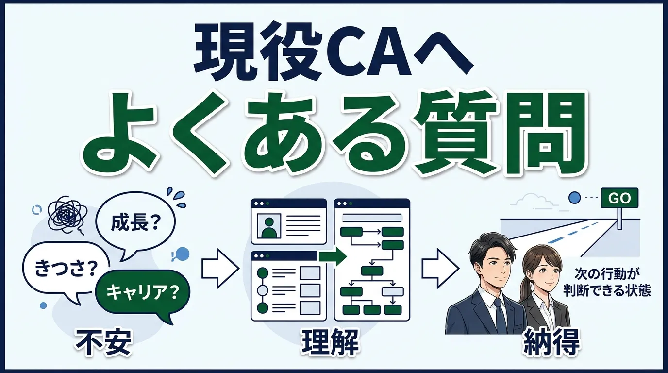 現役キャリアアドバイザーへよくある質問