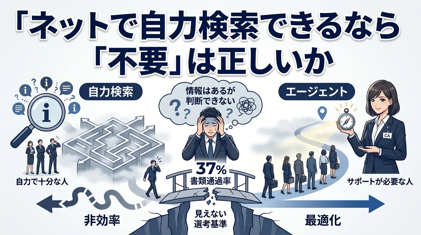 「ネットで自力検索できるなら不要」は正しいか