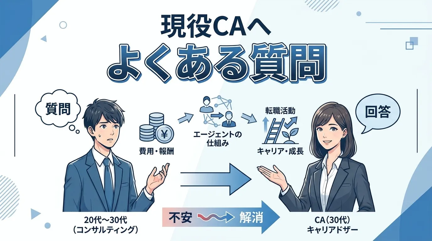 現役CAへよくある質問