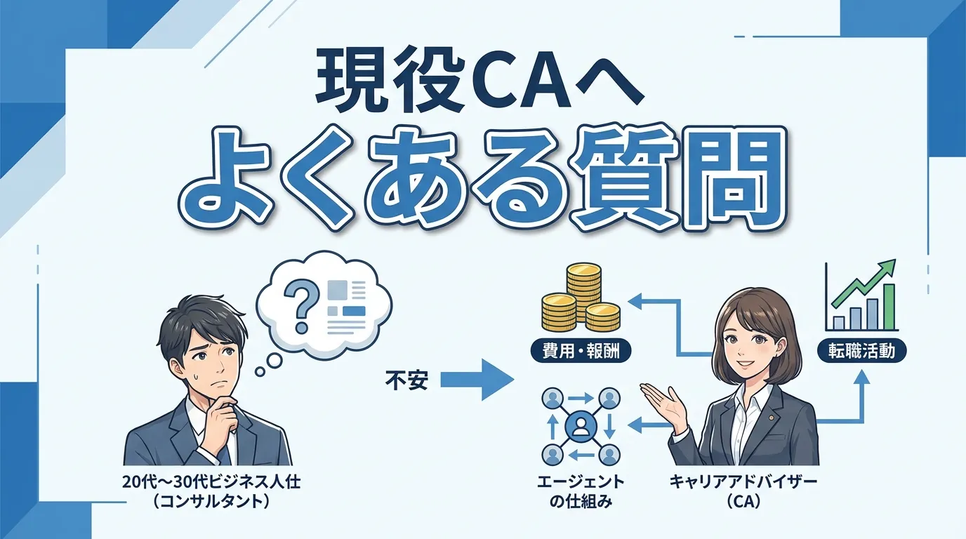 現役キャリアアドバイザーへよくある質問