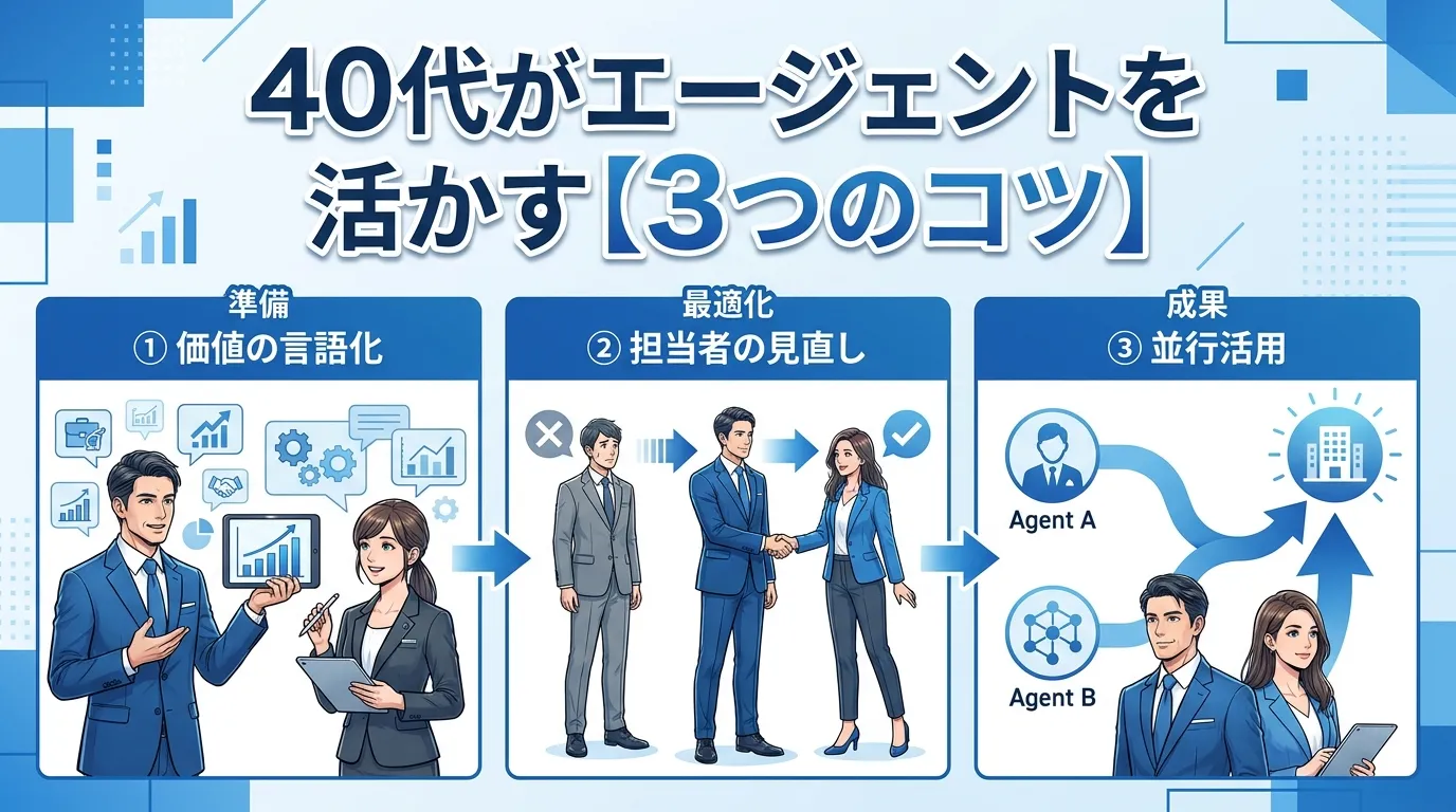 40代がエージェントを活かす3つのコツ
