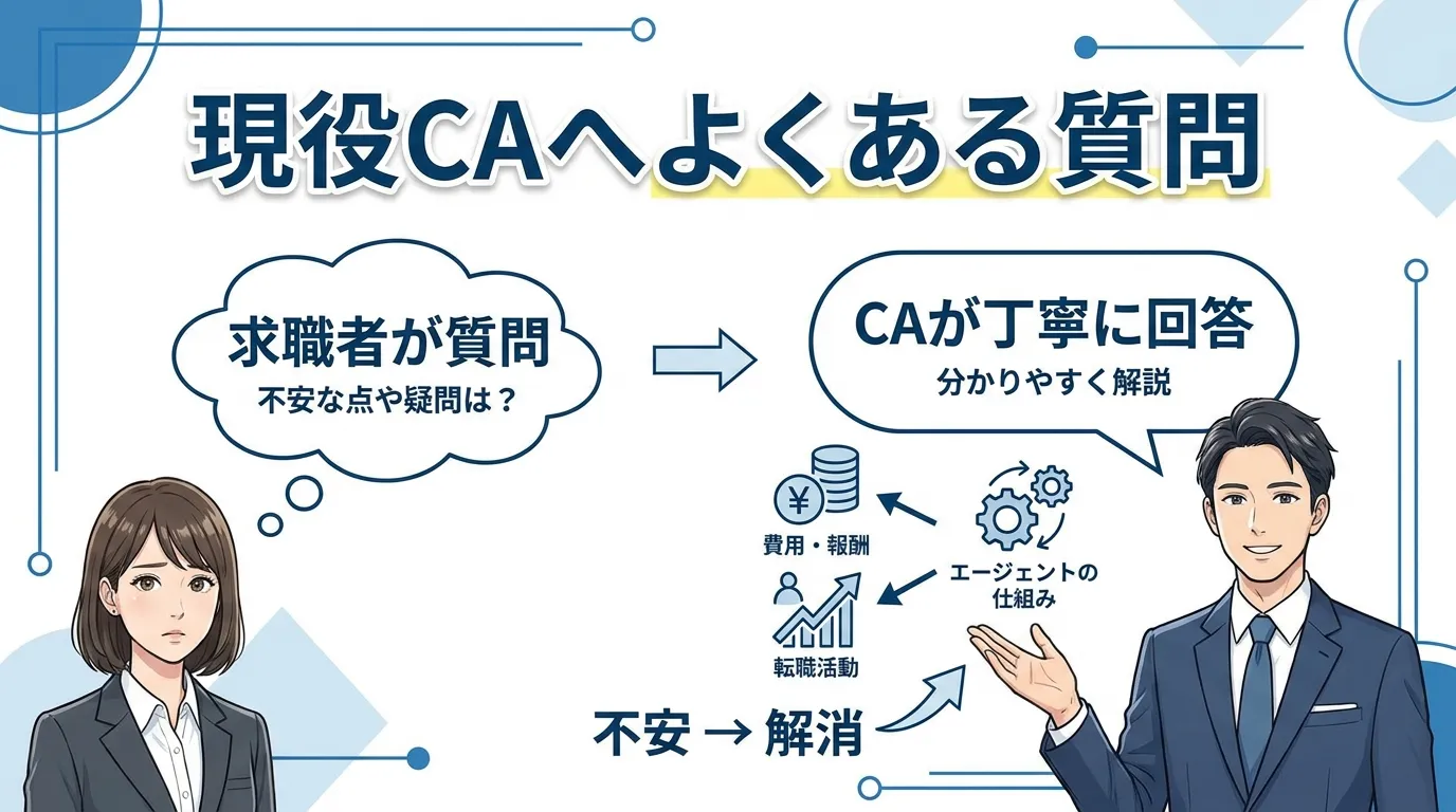現役キャリアアドバイザーへよくある質問