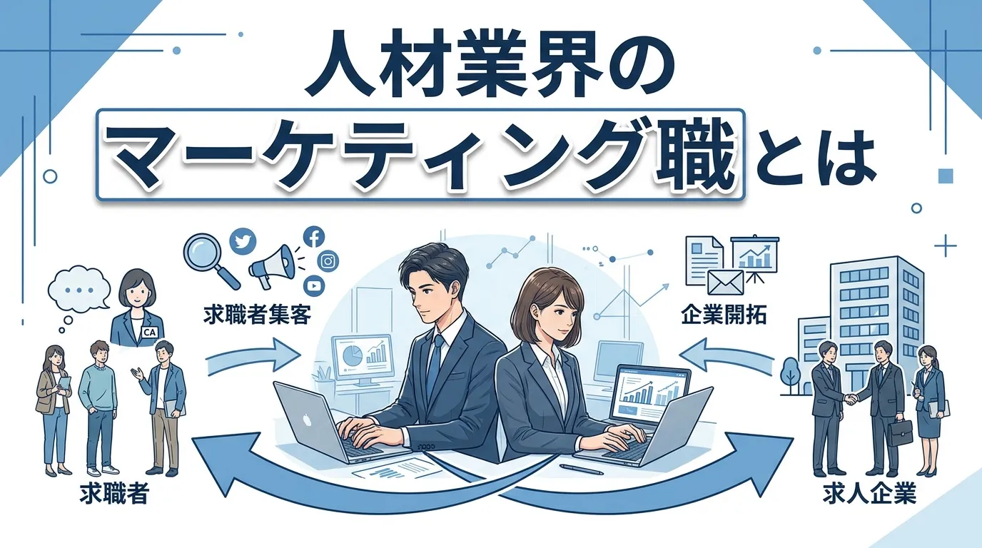 人材業界のマーケティング職とは