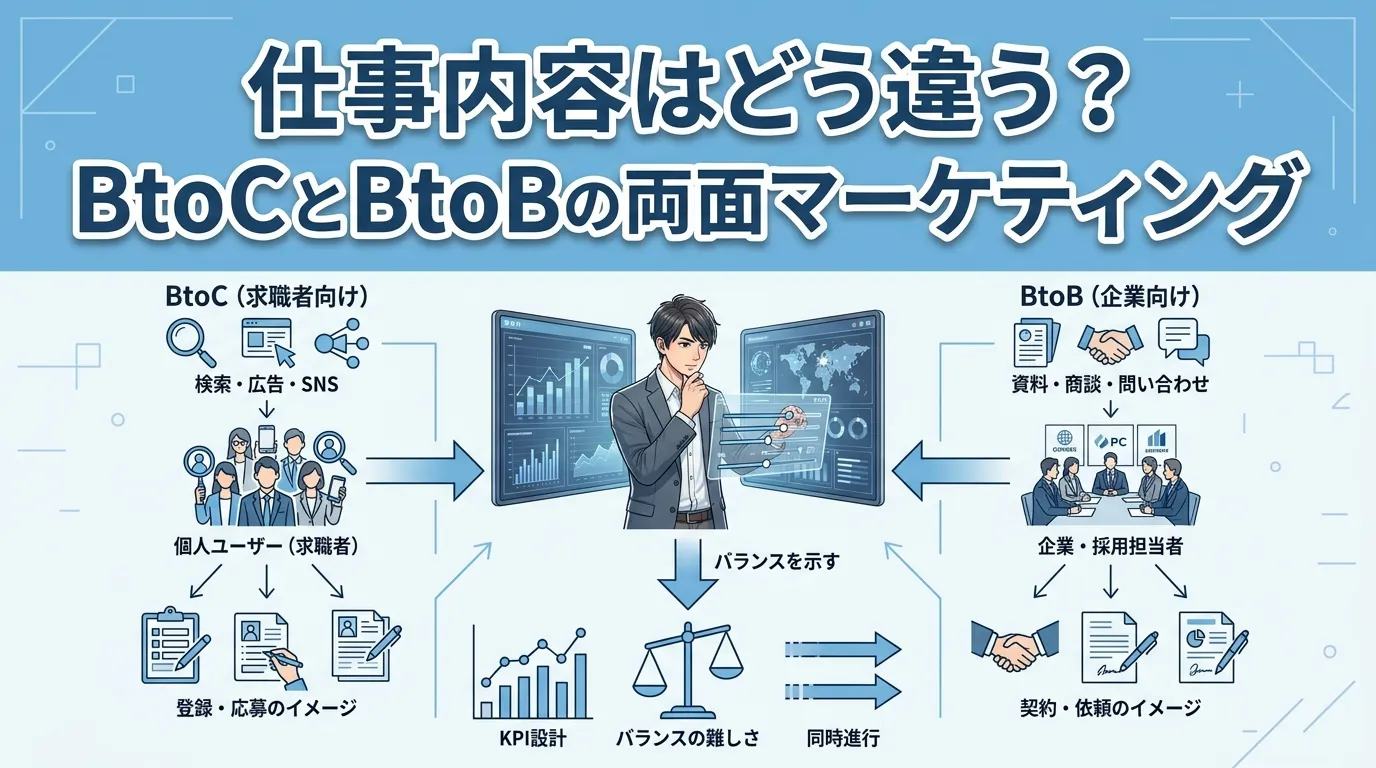 仕事内容はどう違う？BtoCとBtoBの両面マーケティング