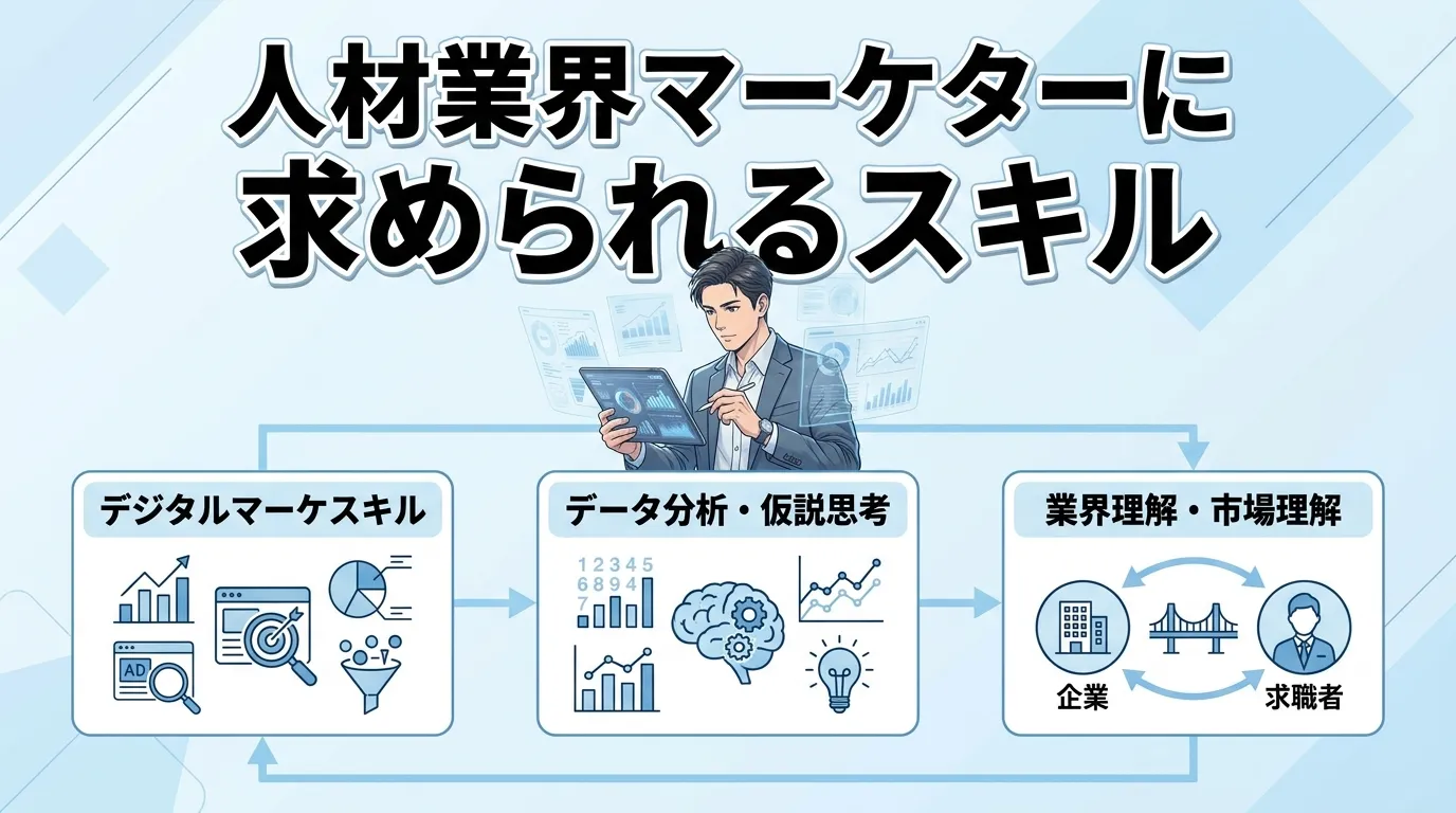 人材業界マーケターに求められるスキル