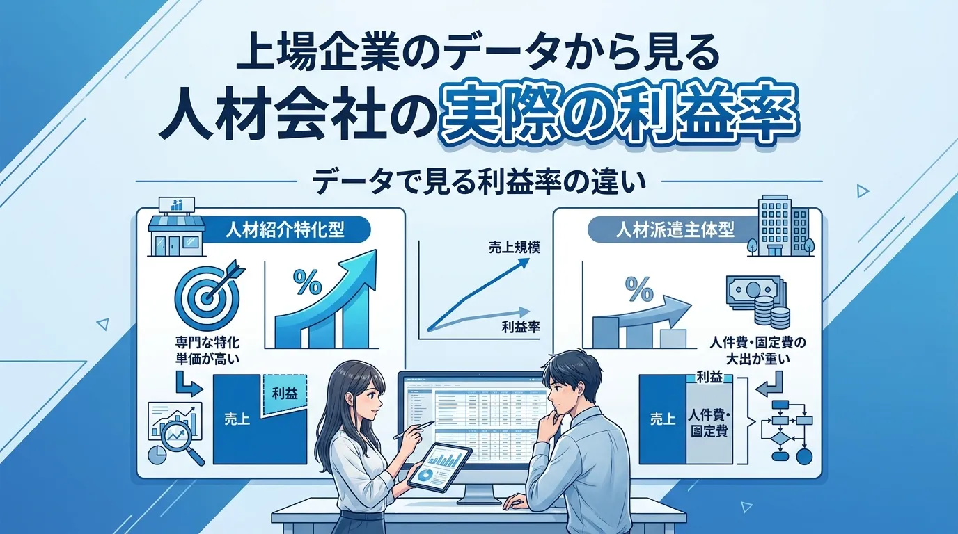 上場企業のデータから見る人材会社の実際の利益率