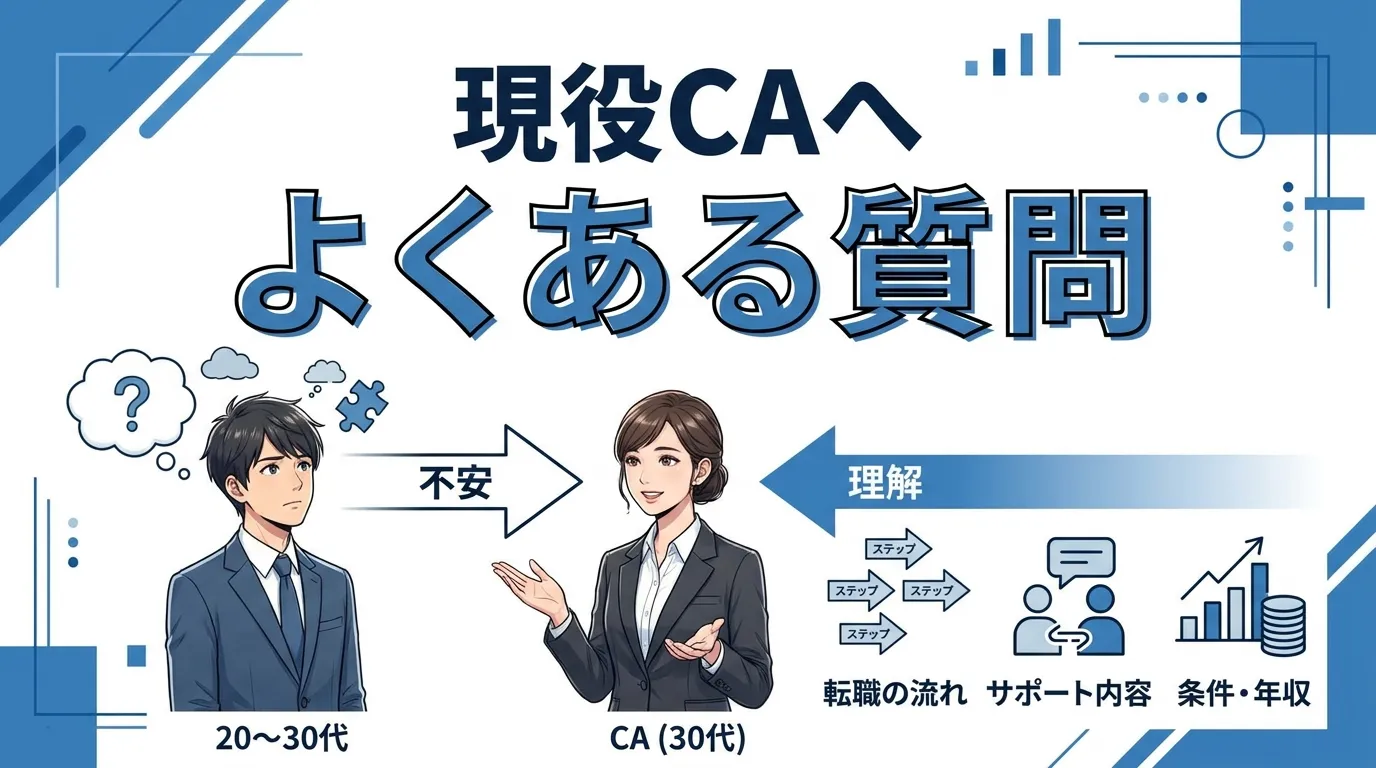 現役キャリアアドバイザーへよくある質問