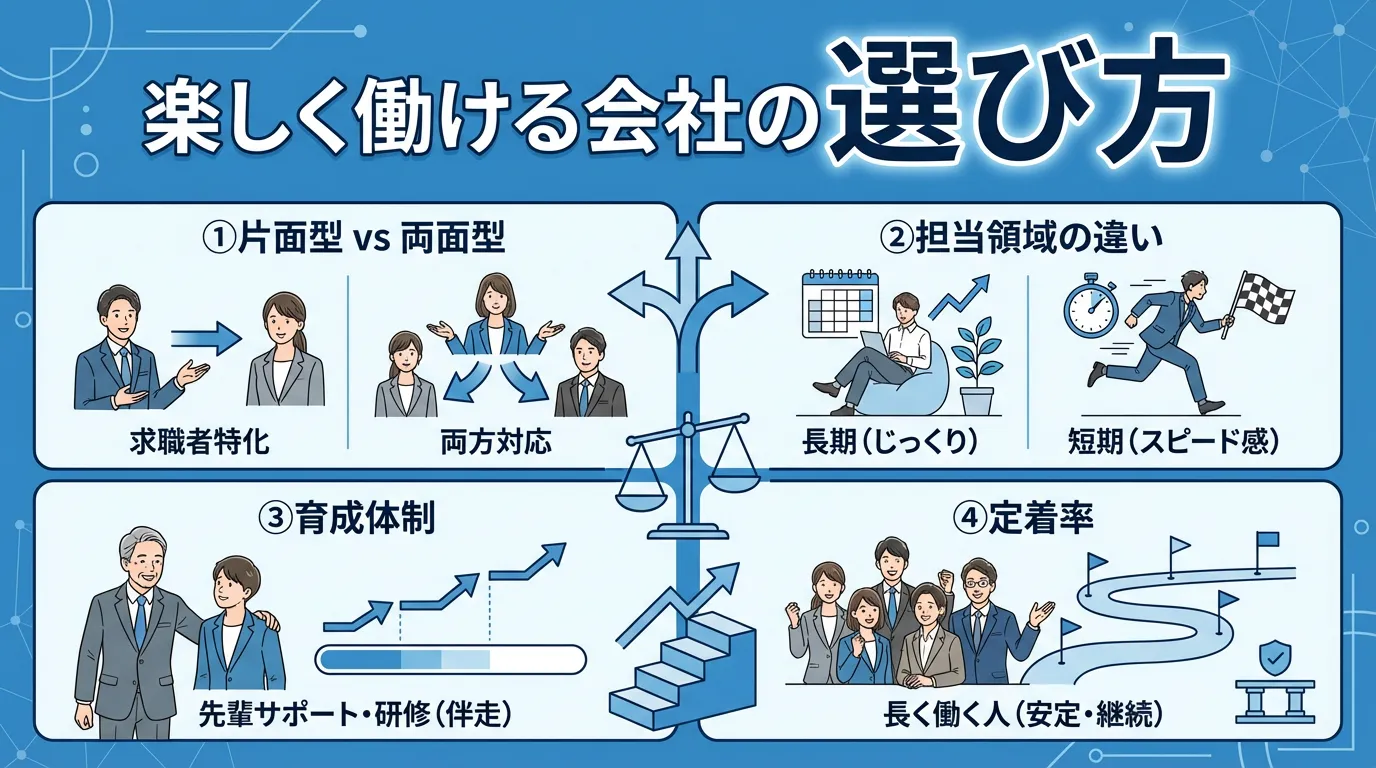 楽しく働ける会社の選び方