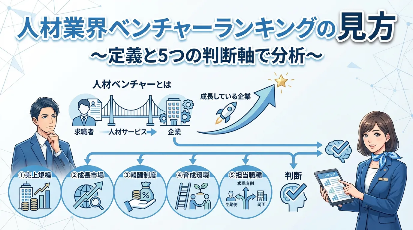人材業界ベンチャーランキングの見方