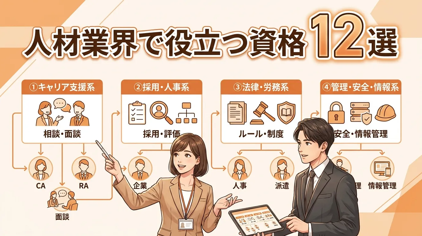人材業界で役立つ資格12選