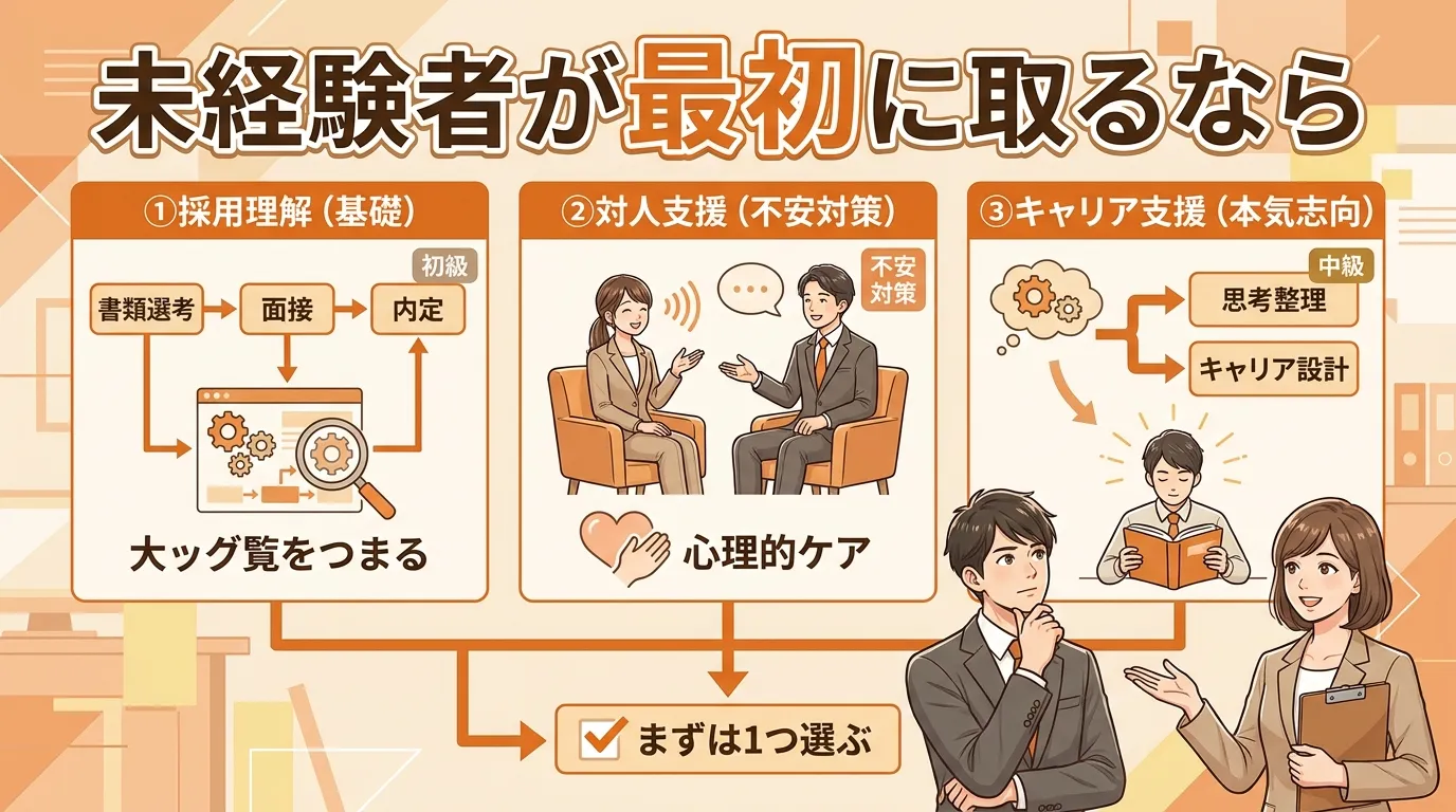 未経験者が最初に取るなら