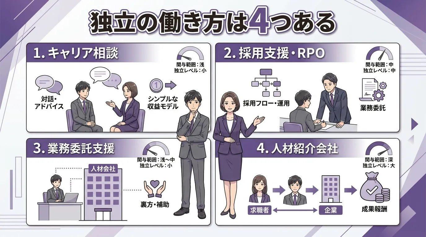 独立の働き方は4つある