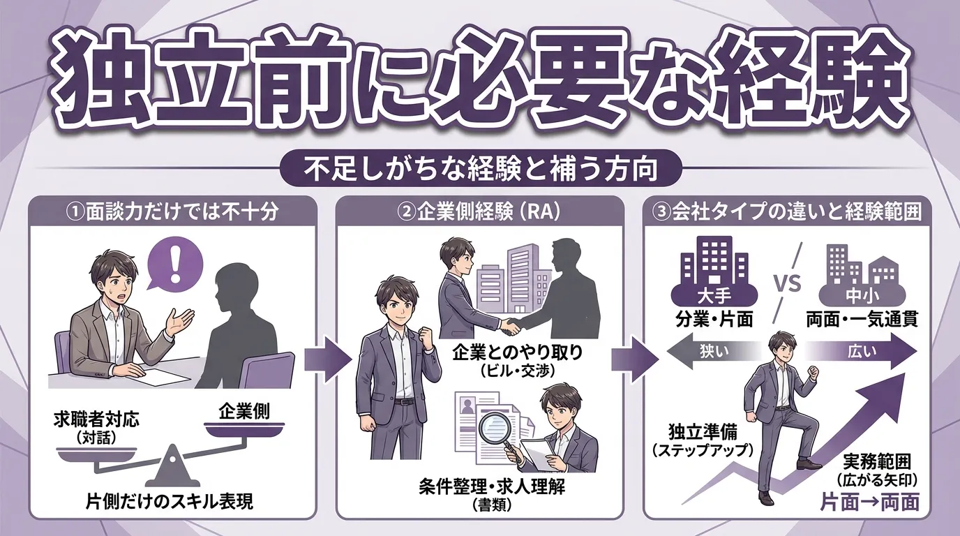 独立前に必要な経験