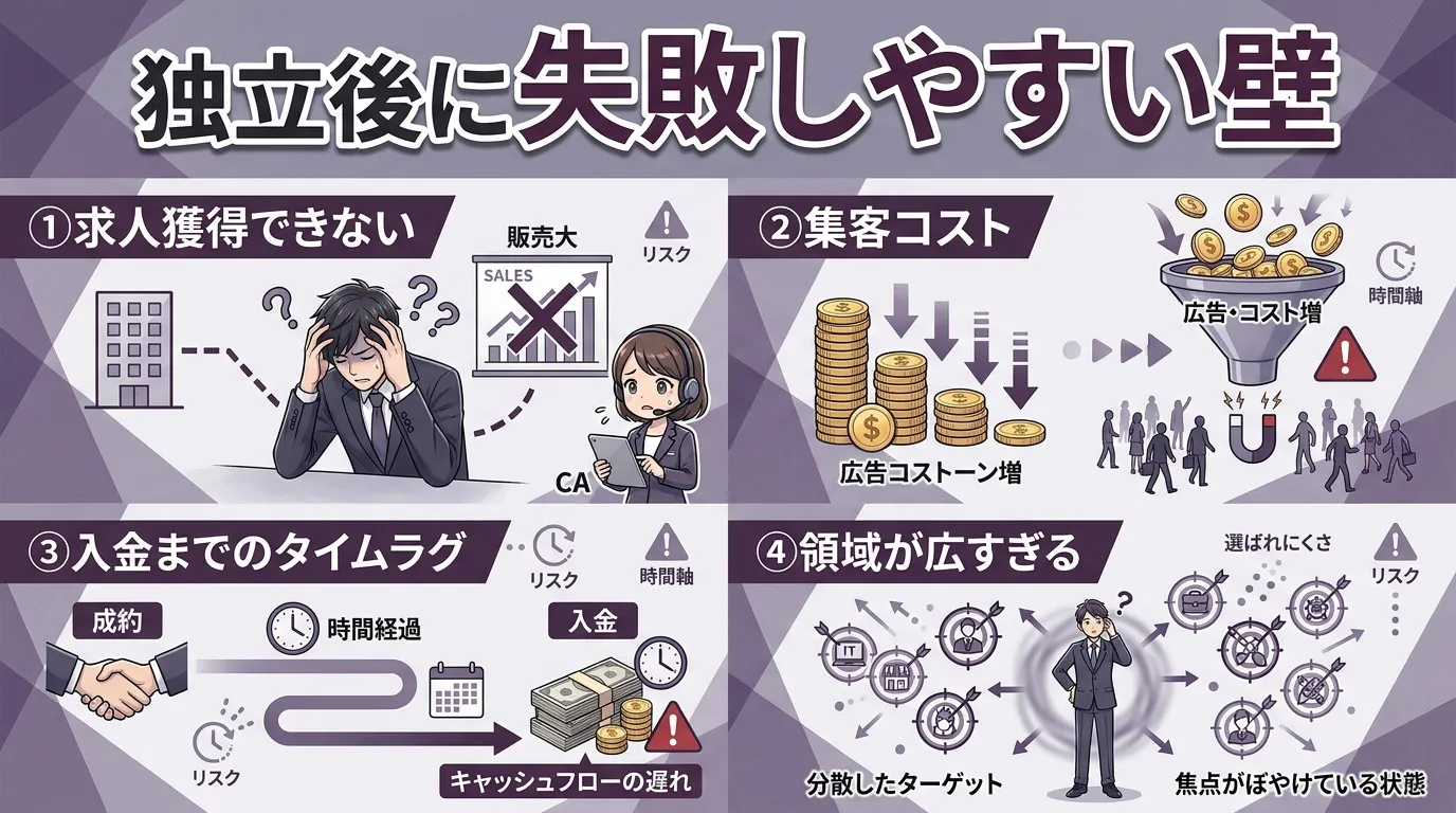 独立後に失敗しやすい壁