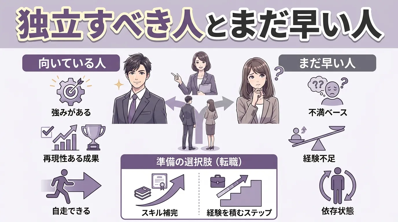 独立すべき人とまだ早い人