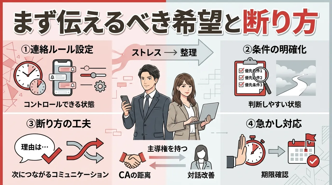 まず伝えるべき希望と断り方
