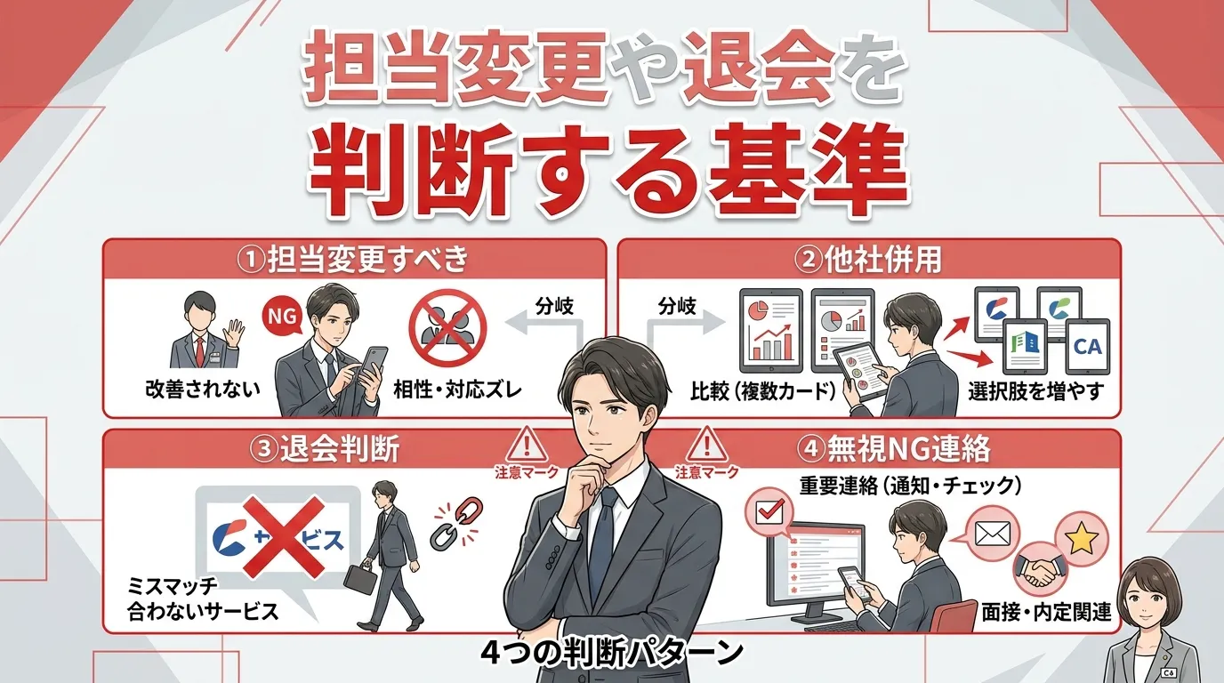 担当変更や退会を判断する基準