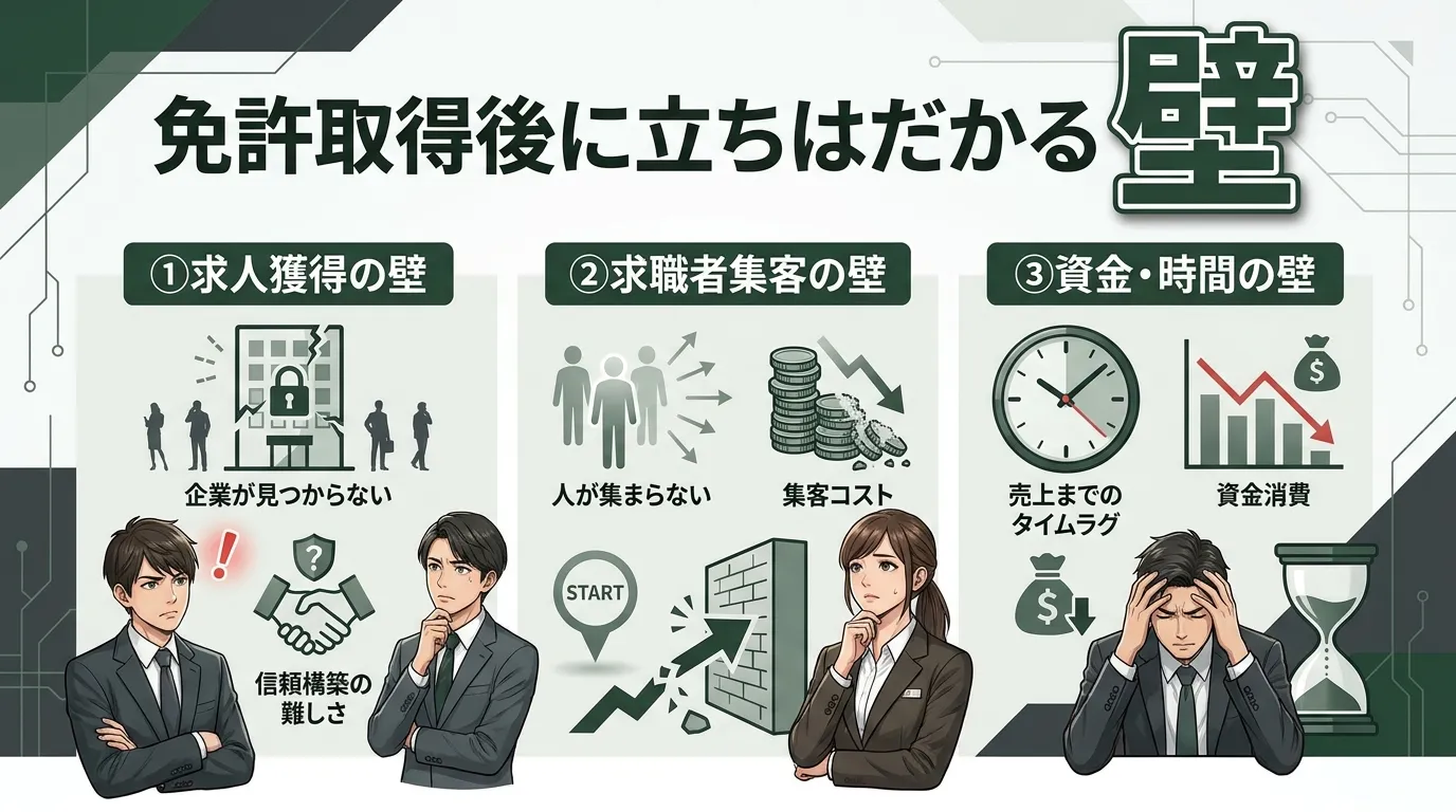 免許取得後に立ちはだかる壁