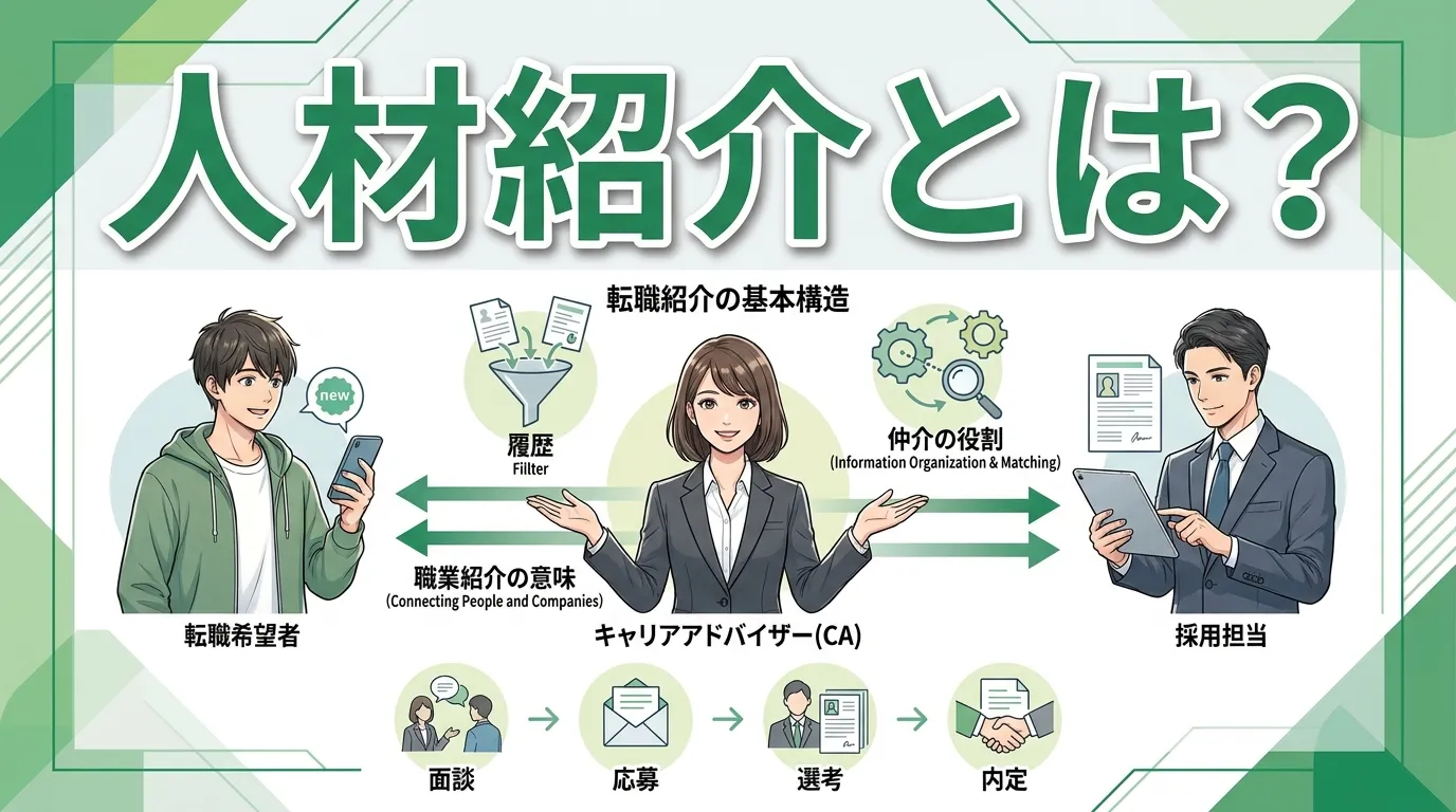 人材紹介とは？仕組みを解説