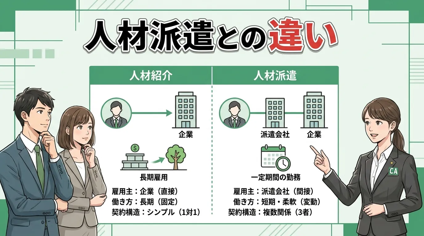 人材紹介と人材派遣との違い