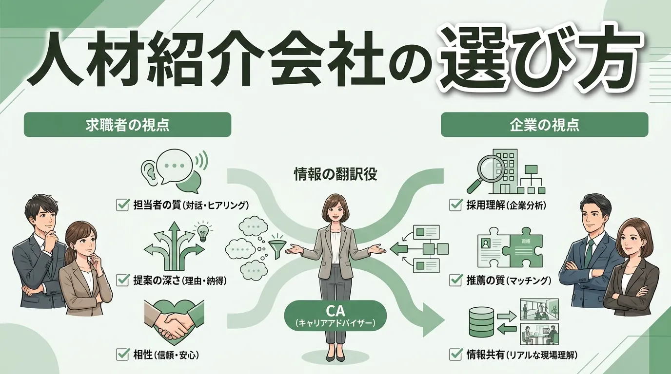 人材紹介会社の選び方