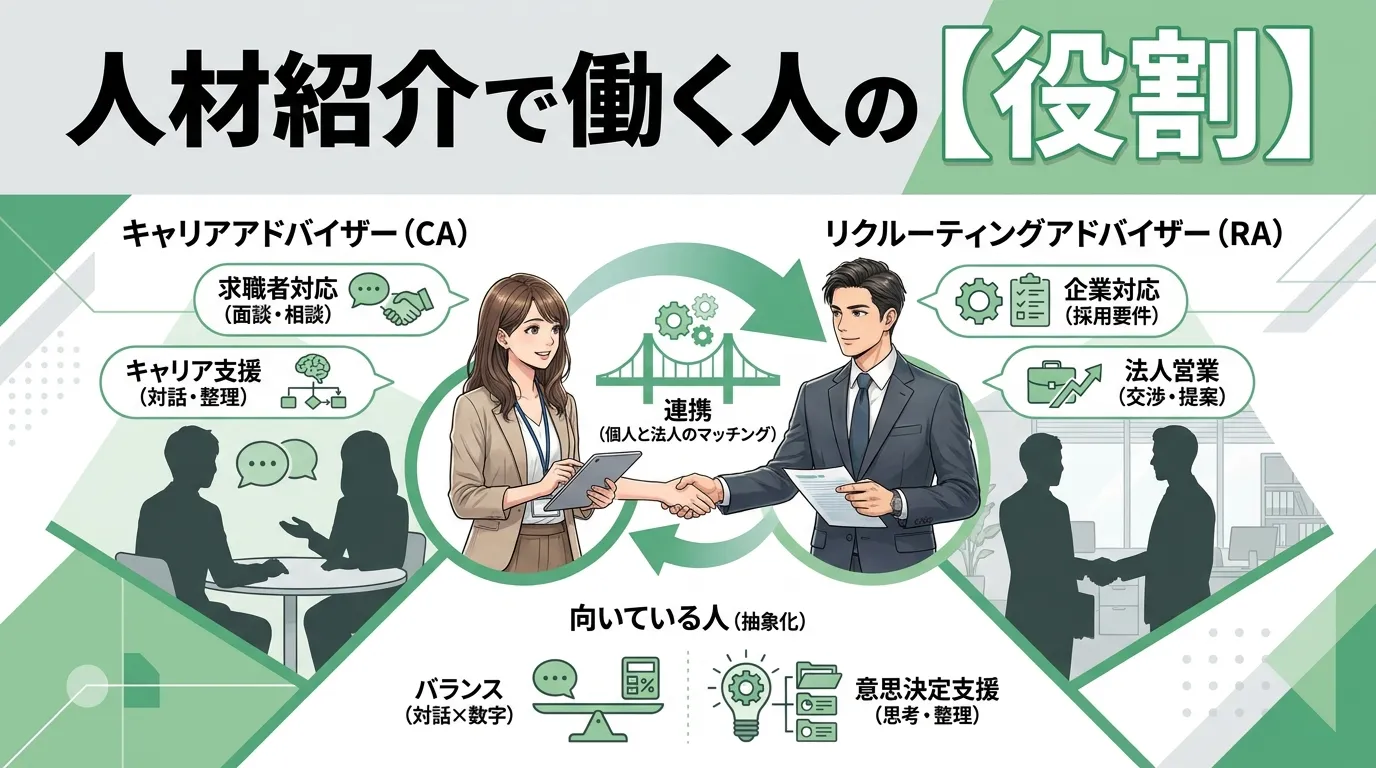 人材紹介で働く人の役割