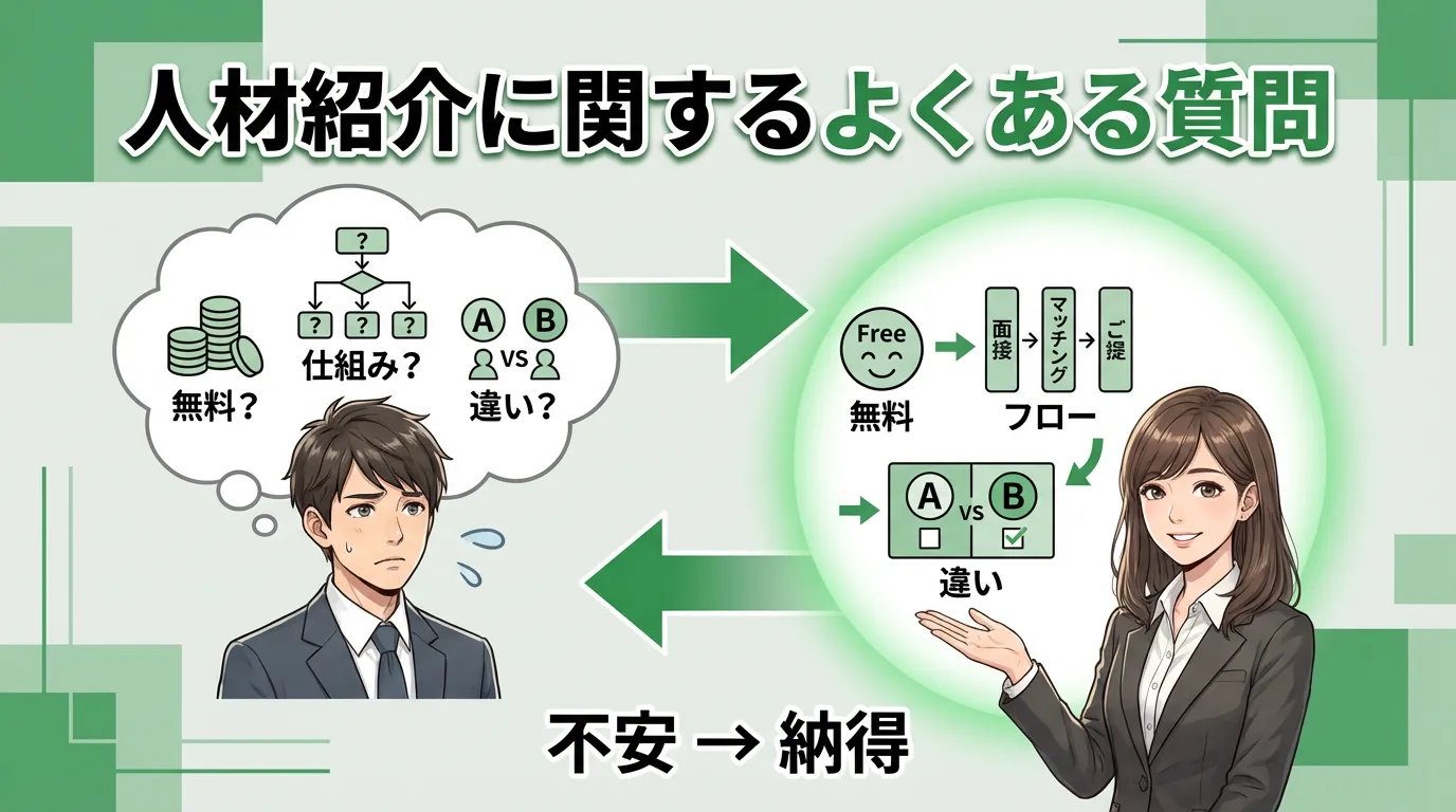 人材紹介に関するよくある質問